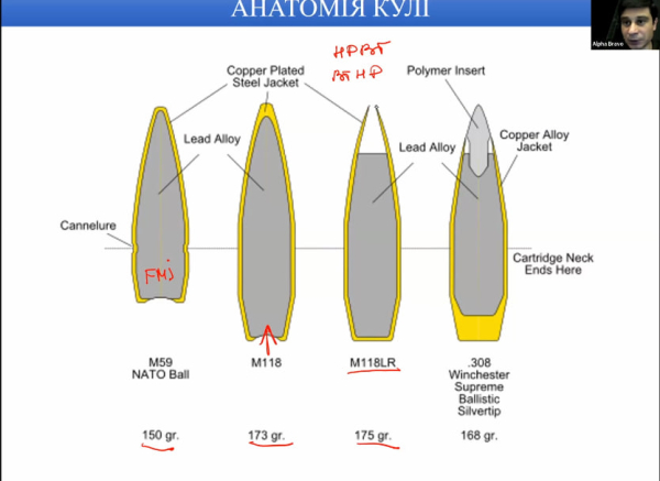26-27.02 БАЛІСТИКА ДЛЯ ПОЧАТКІВЦІВ